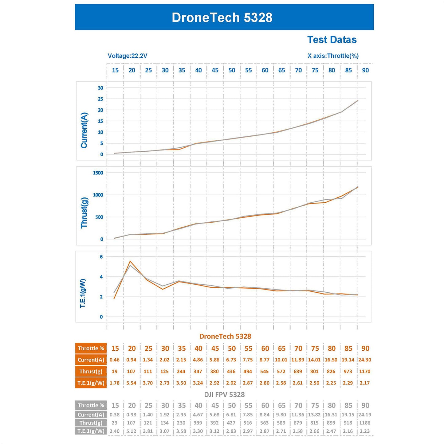 DJI FPV Propellers 5328 Low Noise Quick-Release Props for DJI FPV Drone (Green)